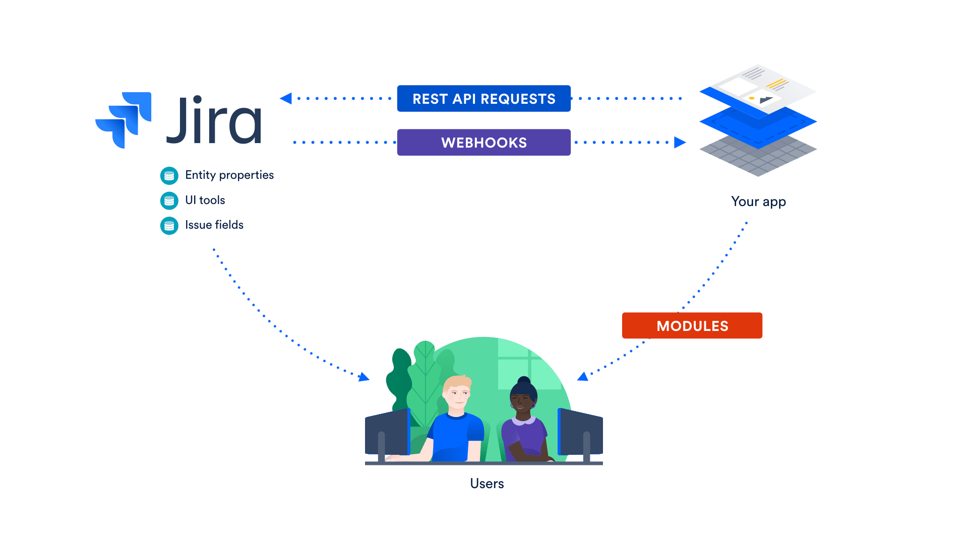 Jira APIs